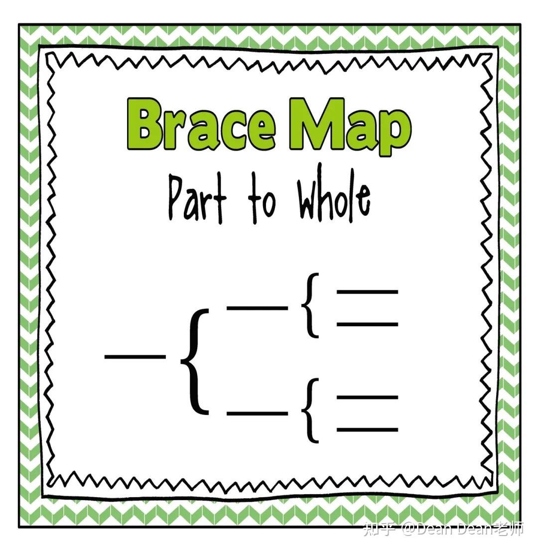 brace map思维导图图片