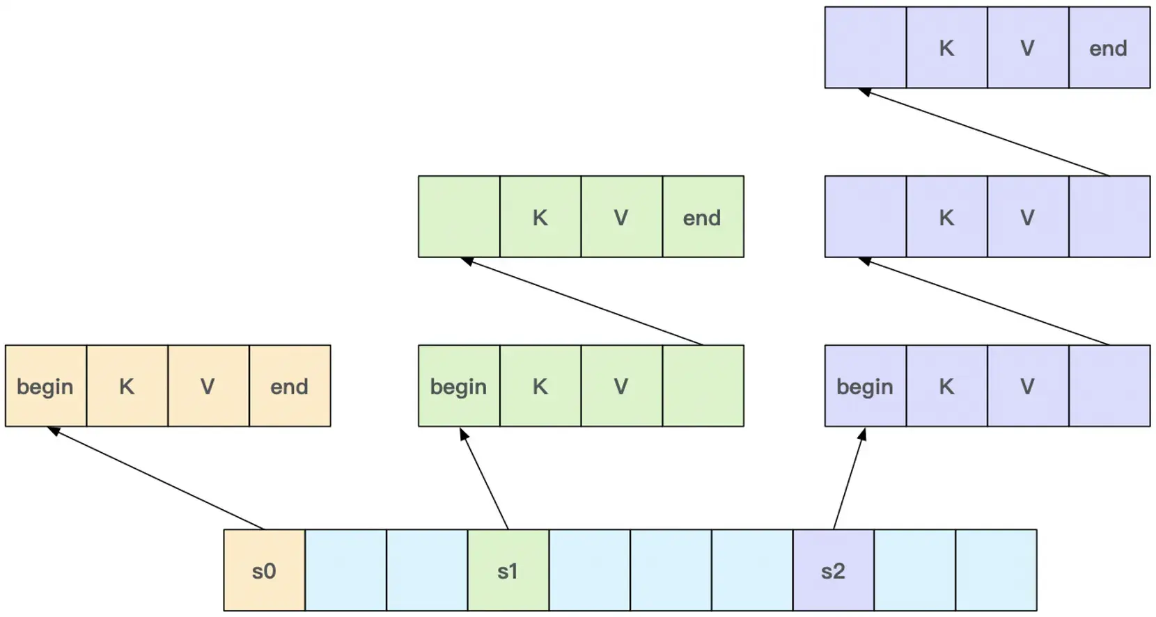 C++中的HashTable性能优化 - 知乎