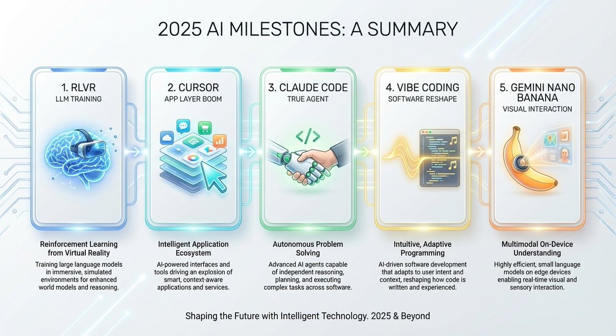 2025年，我们一起追过的AI Coding - 知乎