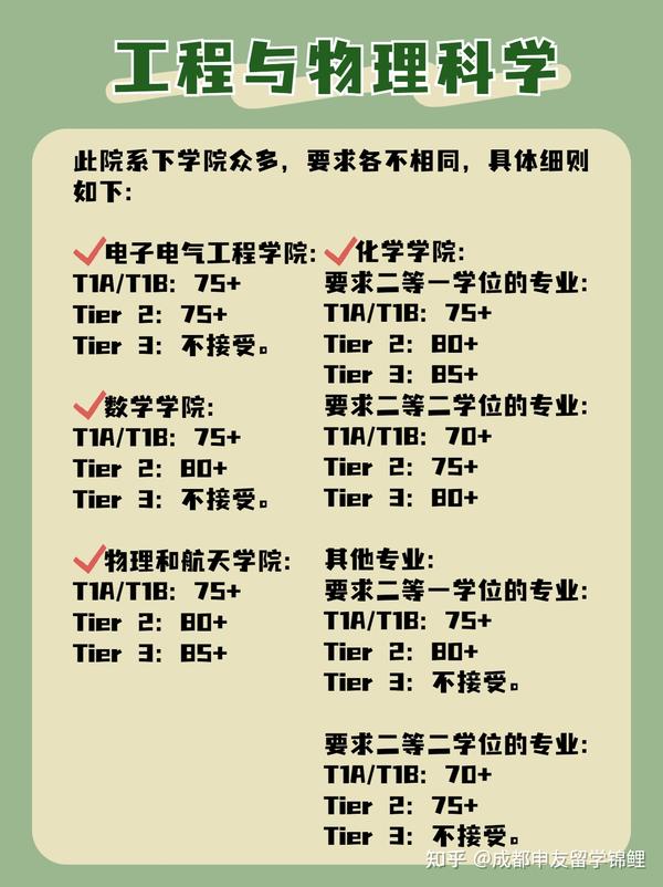 利兹大学更新list！完整版名单及要求解析！23Fall中国大陆高校List - 知乎