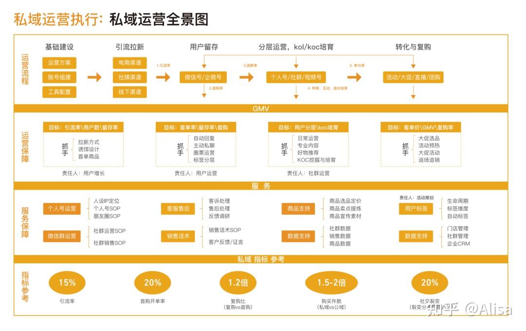 私域运营工具