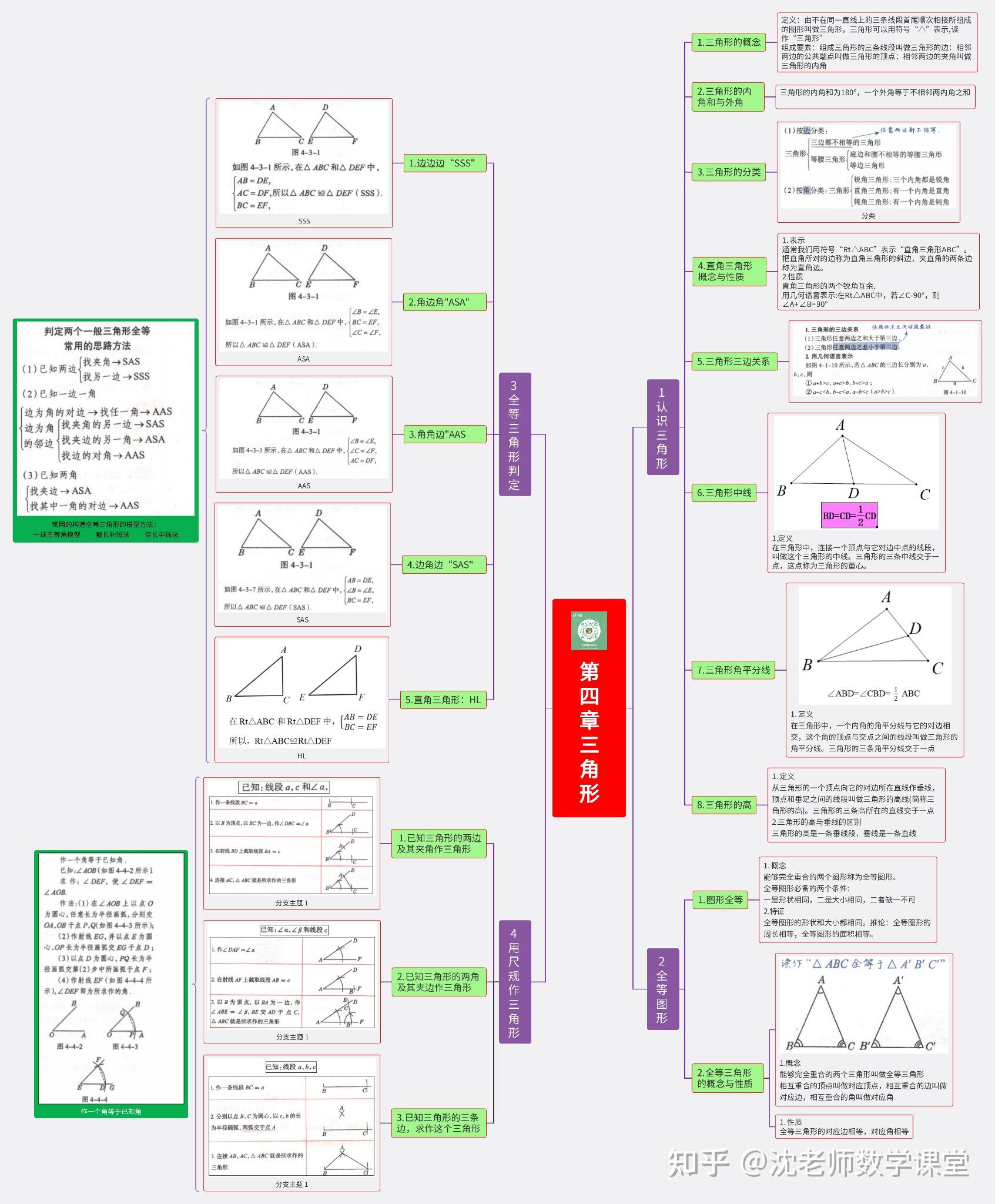 北师大版七年级下册数学思维导图