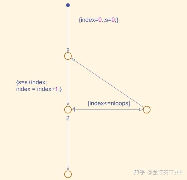 Stateflow的流程图的创建 - 知乎