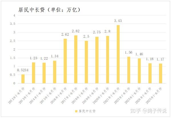 房价正在加速下跌,为何不救? - 知乎