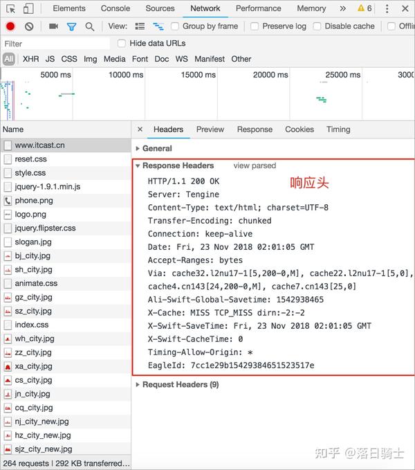 HTTP http