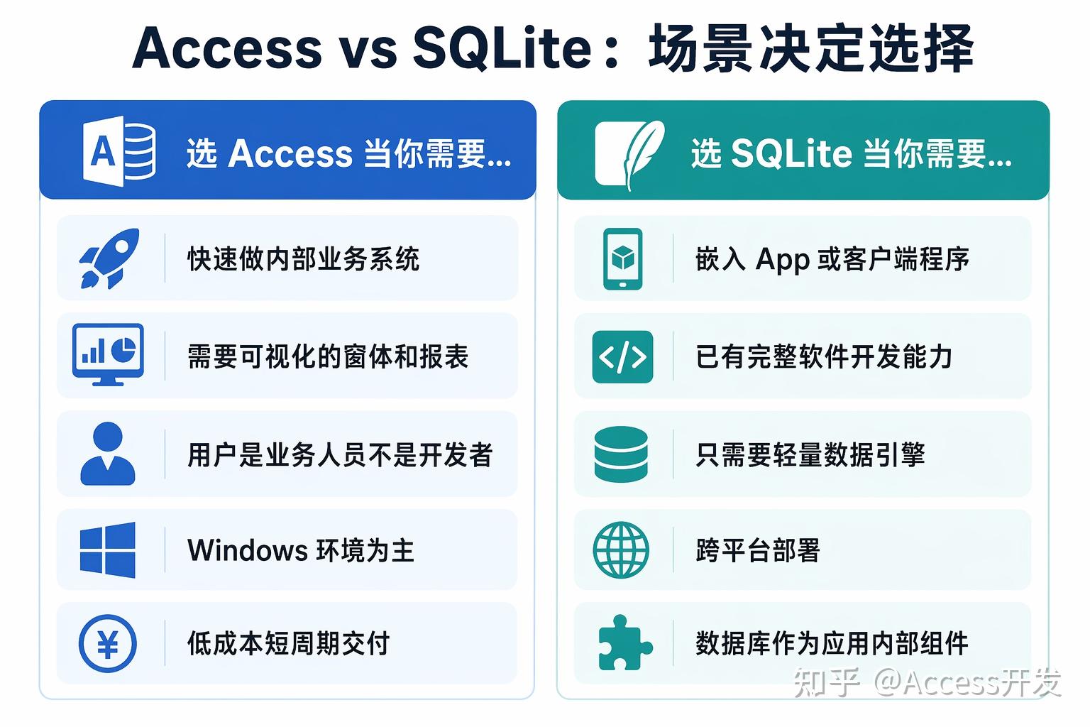 Access 和 SQLite，根本不在一个赛道上 - 知乎