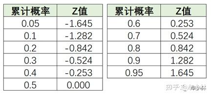 统计基础：分位数-分位数图（Q-Q图） - 知乎