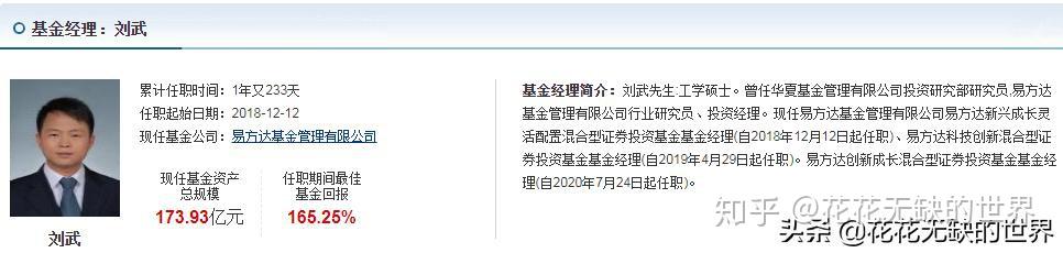 基金经理最新动向易方达刘武科技创新及新兴成长基金经理