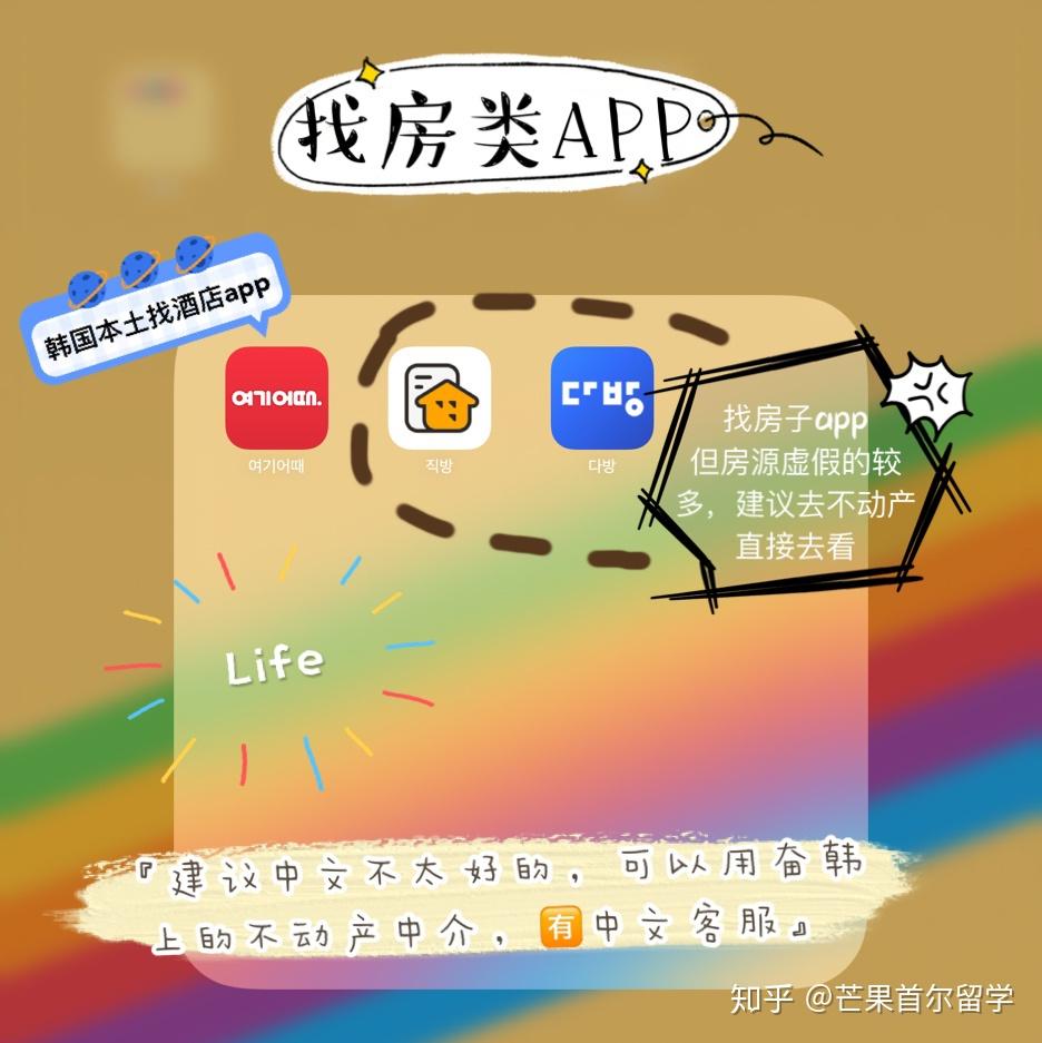 【3202】【9902】找房子app,但不太推薦,上面假房源信息比較