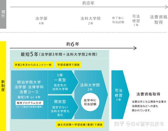 偌大一个东京 除了早庆上gmarch难道就没有其他很棒的私立 知乎