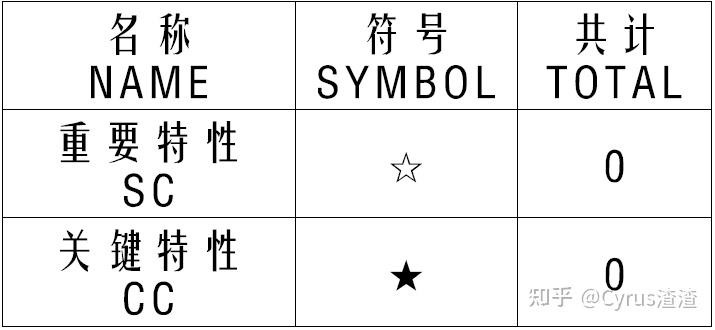 CATScript工程图模板 之 表格 - 知乎