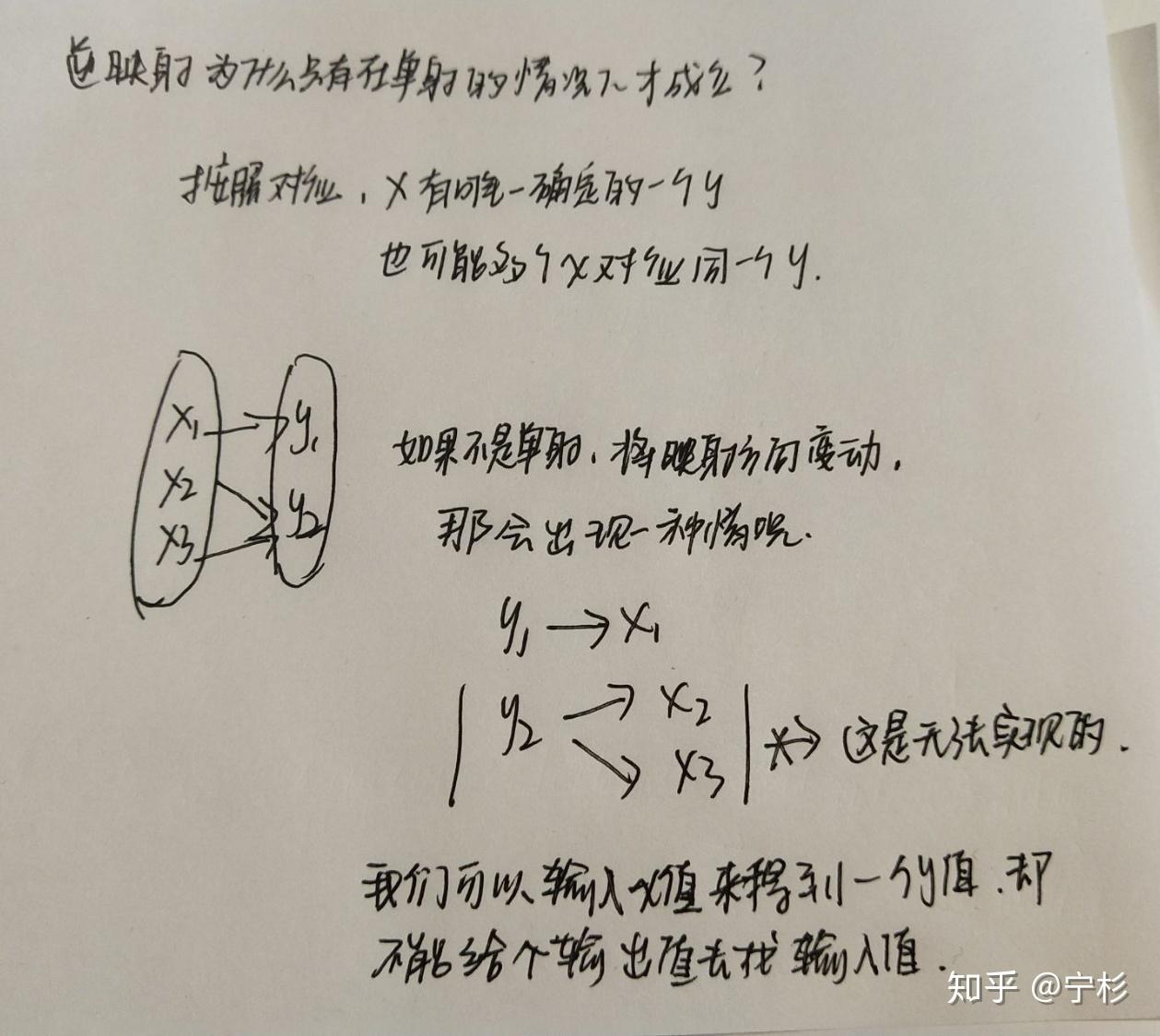 映射是什么?函数是什么?映射与函数的关系? 映射是什么?函数是什么?映射与函数的关系?