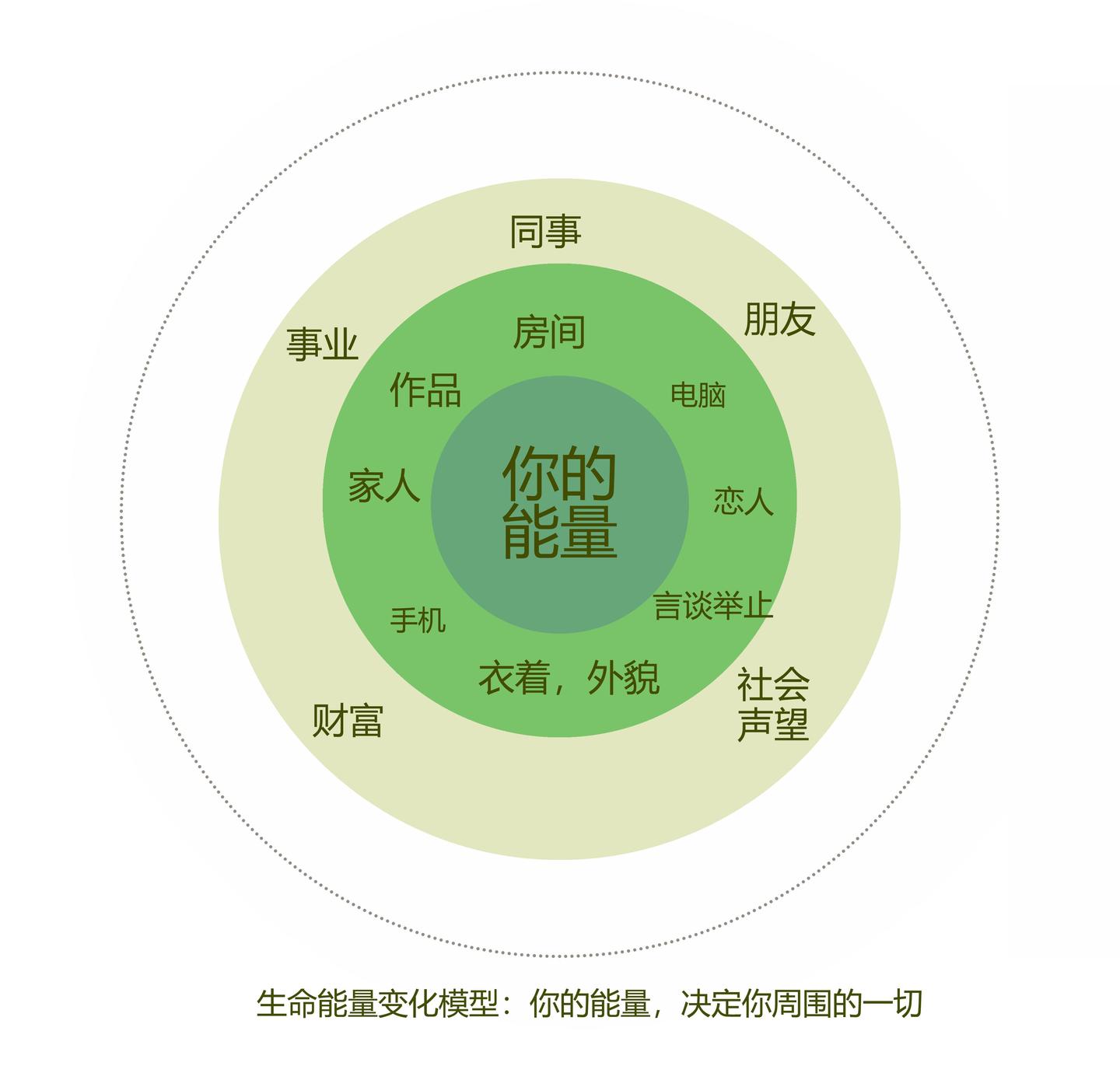 能量决定一切：改变生命的3个能量定律 - 知乎