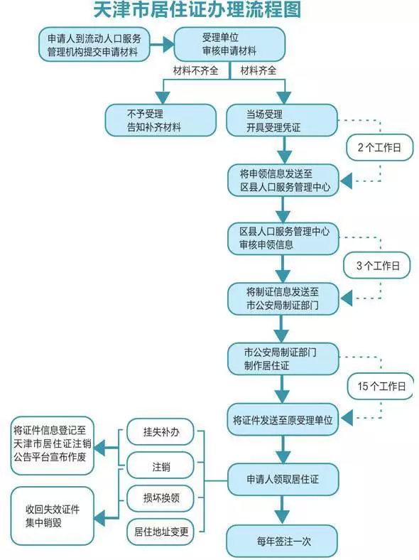 【攻略】教师资格证考生如何办理居住证?