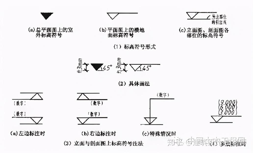 建筑施工图常用符号及图例 - 知乎