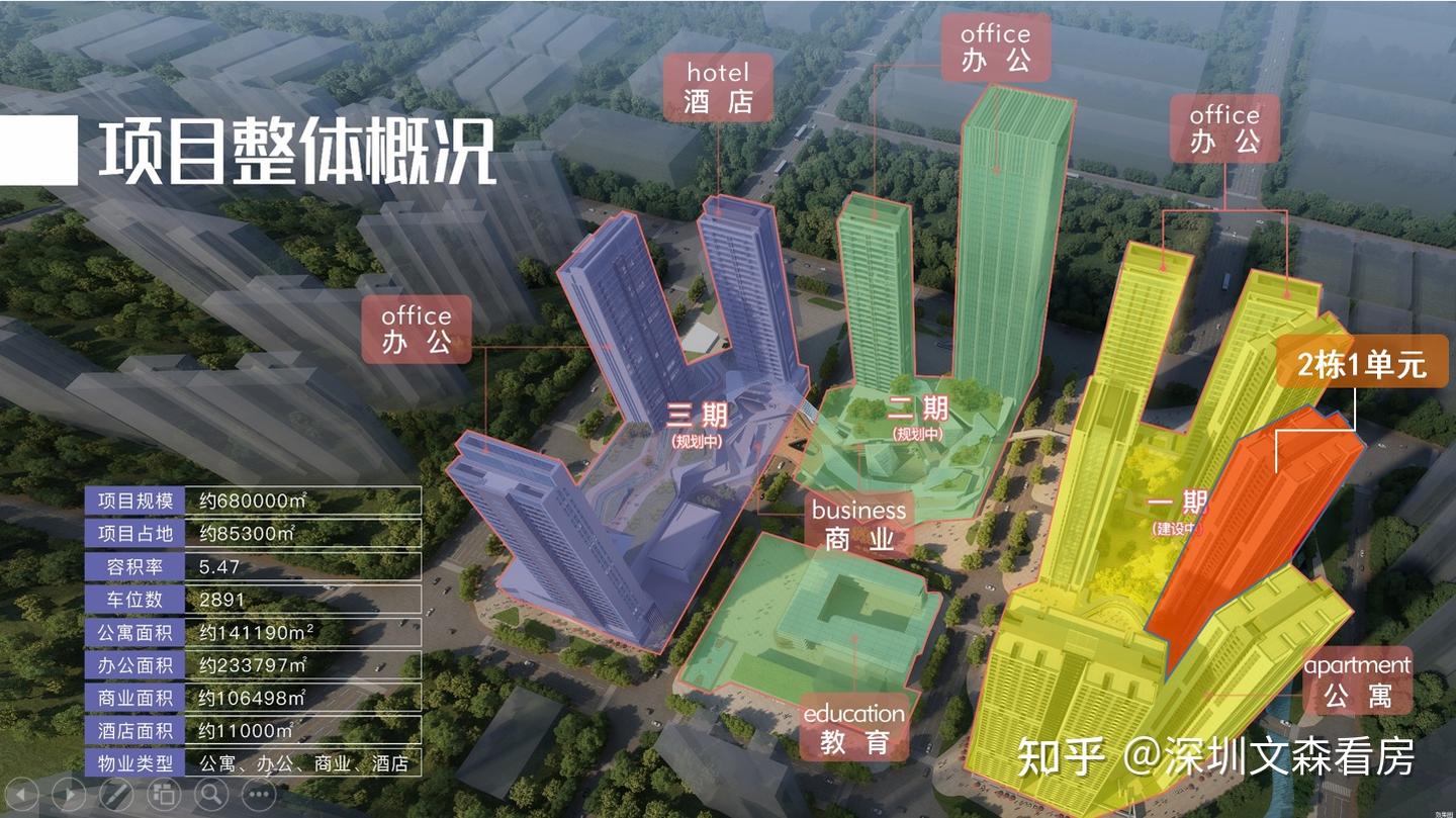 龙岗新房【京基御景荟都】能买吗?荟都楼盘详情、样板间视频、优劣势分析 - 知乎