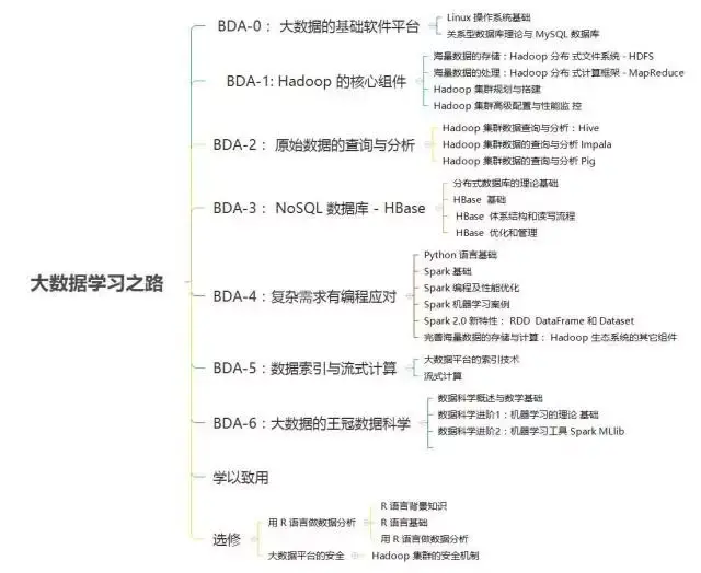 大数据学习路线