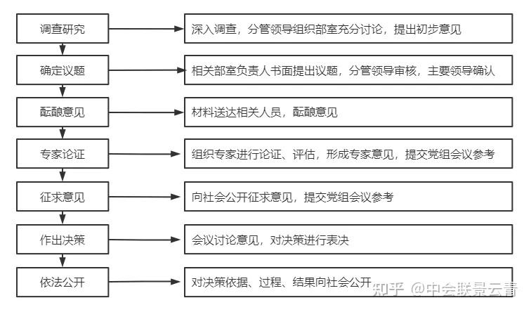 一文解读“三重一大”到底是什么？ - 知乎