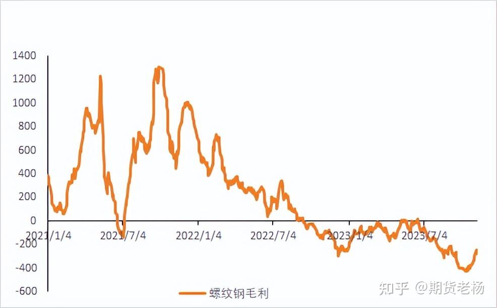 螺紋鋼期貨周評區間突破上行1112