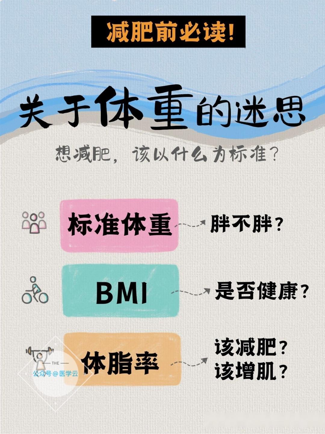 【科學減肥】什麼是標準體重,bmi,體脂率 - 知乎