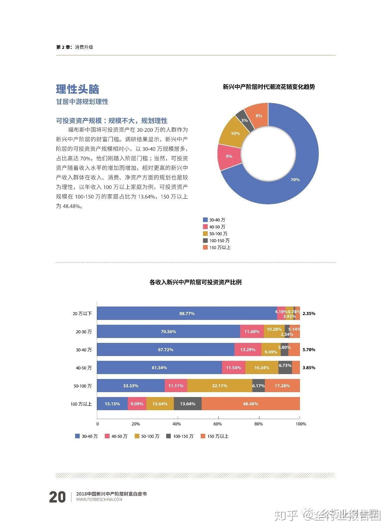 中產階級人群報告2018中國新興中產階層財富白皮書