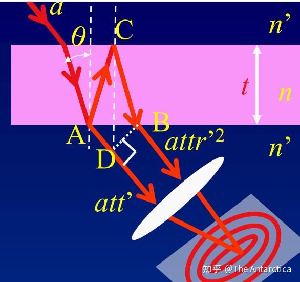 = 2 n t\cos \theta\\让我们也来考虑一下透射干涉的对比度的问题