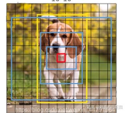 万字长文,以代码的思想去详细讲解yolov3算法的实现原理和训练过程,Visdrone数据集实战训练 万字长文,以代码的思想去详细讲解yolov3算法的实现原理和训练过程,Visdrone数据集实战训练