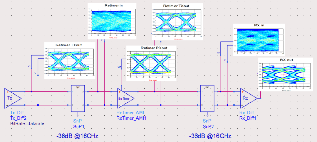 PCIE 5.0，速率翻倍vs性能优化 - 知乎