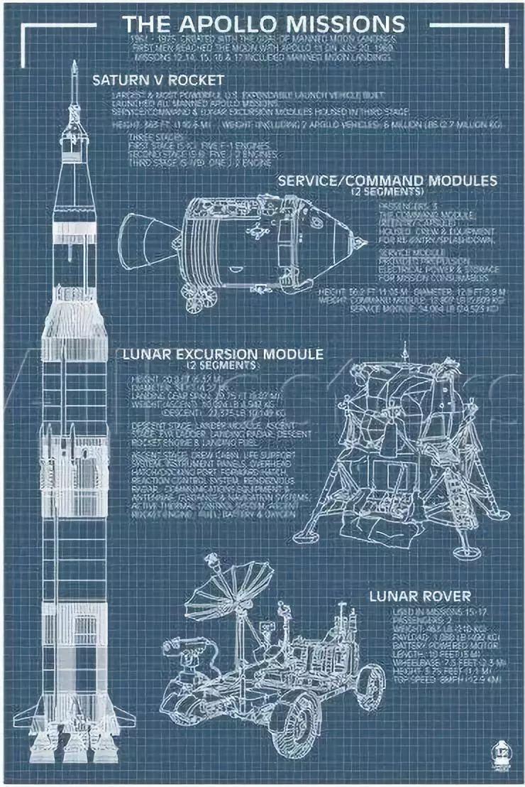 《星·探》第一期 世界系列运载火箭大盘点