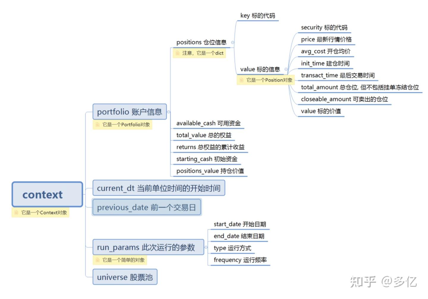 第6篇 读取context中的数据与条件判断 - 知乎