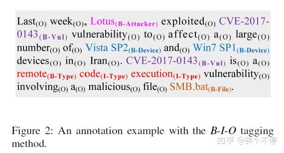 基于异质图卷积的威胁情报建模-RAID2020-Cyber Threat Intelligence Modeling Based On ...