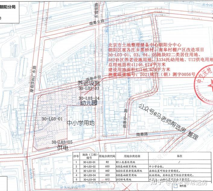 崔各庄乡规划图片