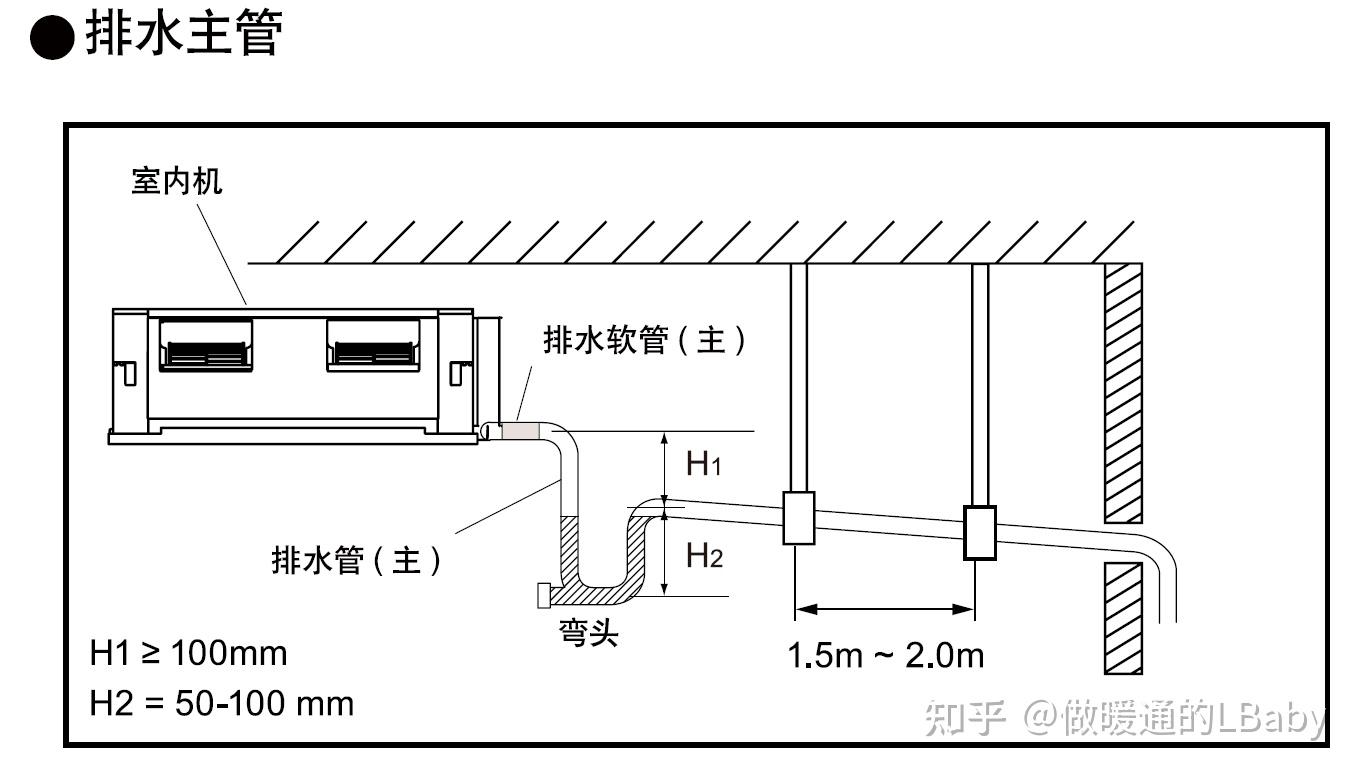 设备会产生冷凝水在安装冷凝水管路时会发现有个u型弯这个u型弯的作用
