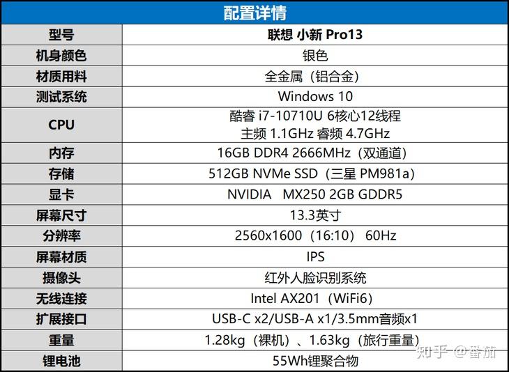 联想小新pro评测轻薄本首选性价比最高