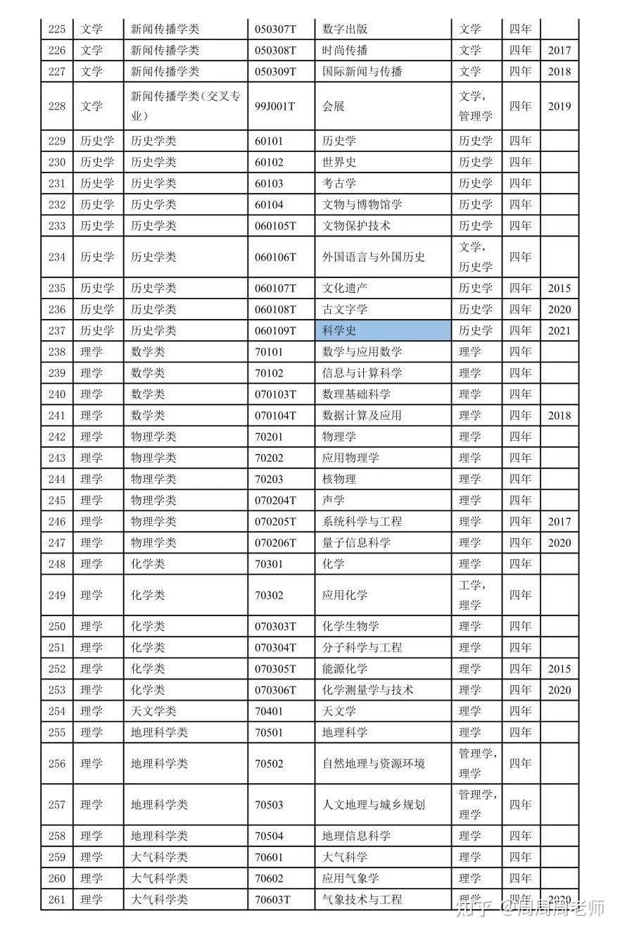 又新增31个，2022年最新版771个本科专业目录来啦！ 知乎