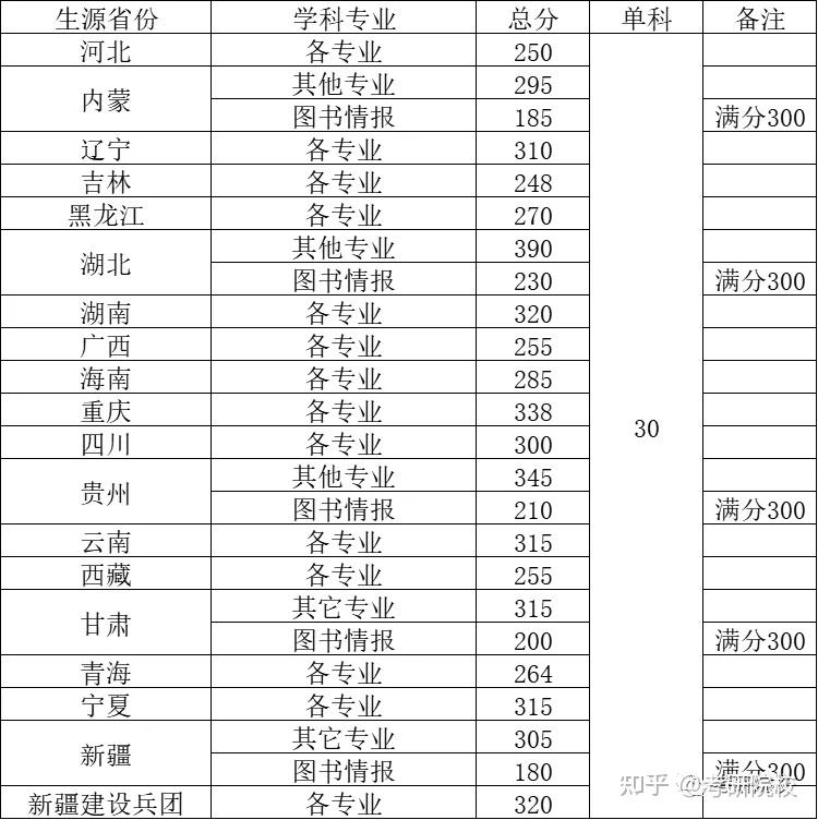 武漢大學2019年