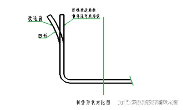 模具设计篇:在模具设计公司里面,翻孔(翻边)设计标准,值得收藏学习 - 知乎