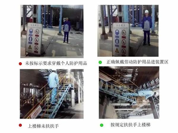 人的不安全行为和安全行为对比-图文并茂（265页） - 知乎