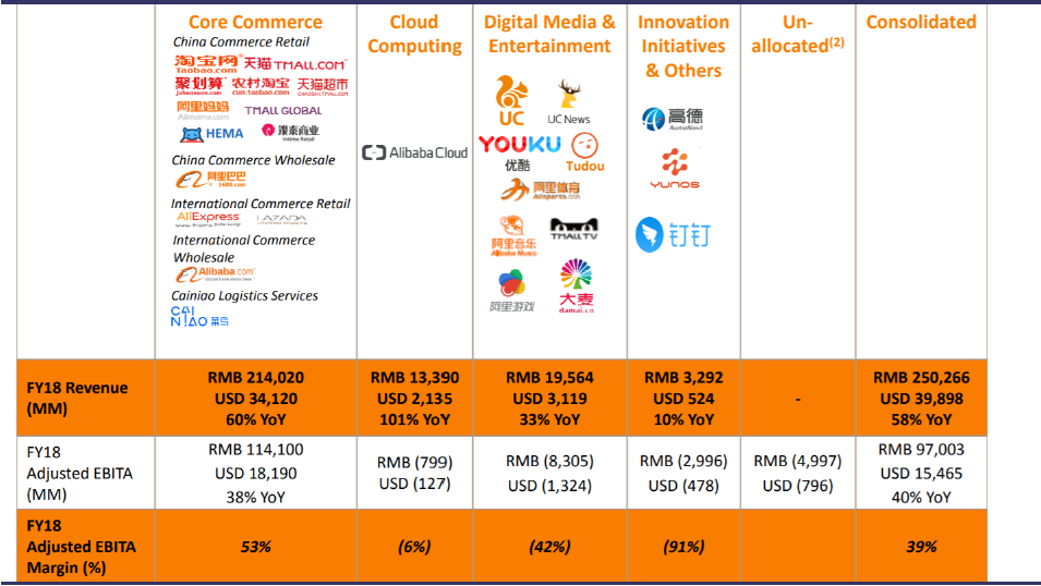 阿里巴巴的商业版图？ - 知乎