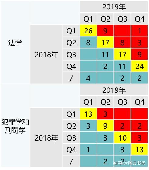 法学SSCI期刊分区及其变动趋势- 知乎