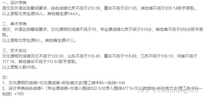 山东省考生考多少分才能上清华美院?