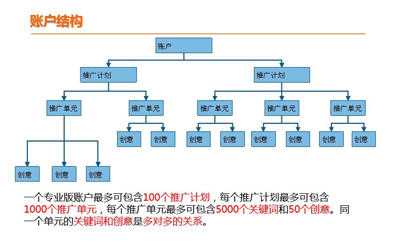 竞价推广渠道是什么_竞价推广渠道是什么意思