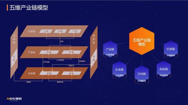 以产业链知识网络,赋能产业数字化和智能化 - 知乎