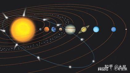 太阳系八大行星的详细数据、介绍与图片 - 知乎