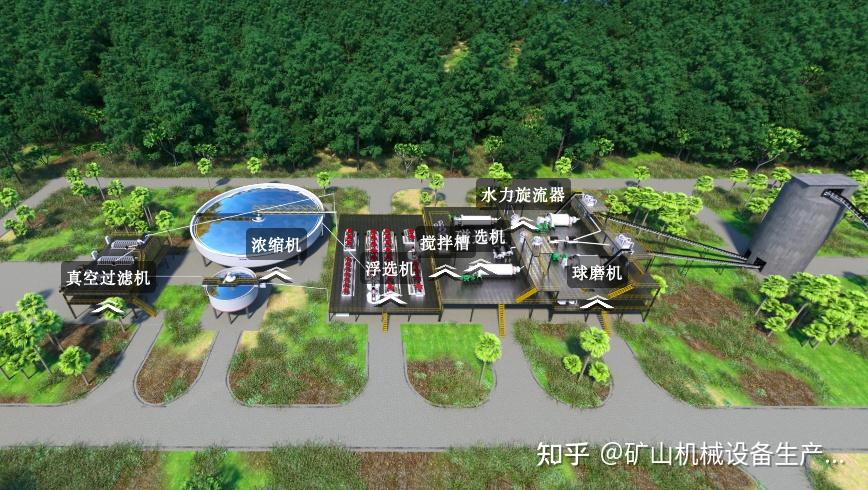 选矿厂设备有哪些 - 知乎