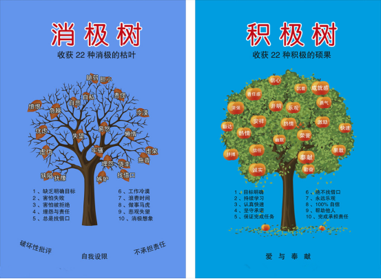 深度剖析积极vs消极积极系列之一