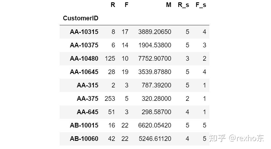 第一步:设置f值区间section_f_list = [0,5,10