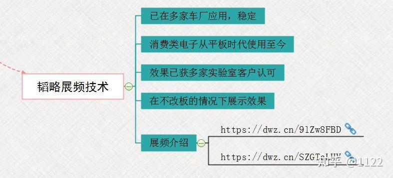 emc问题解决思路最清晰的思维导图