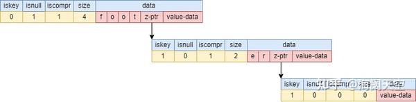 细说 Redis 十种数据类型及底层原理 - 知乎