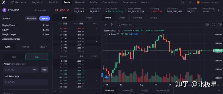 顶级永续合约 DEX 有哪些特点? - 知乎